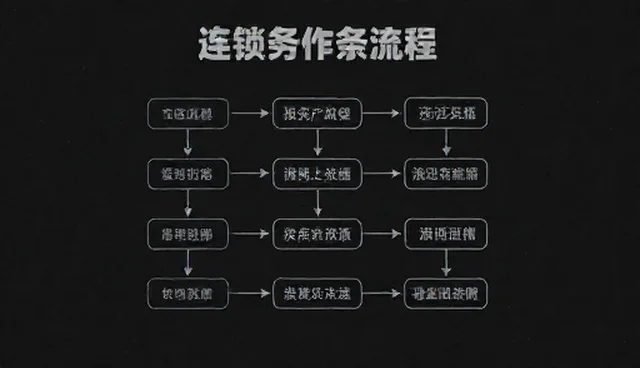 库存优化：如何根据性能选择合适策略